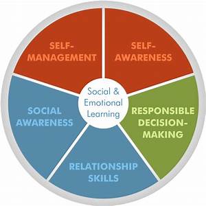 Social and Emotional Learning Graphic